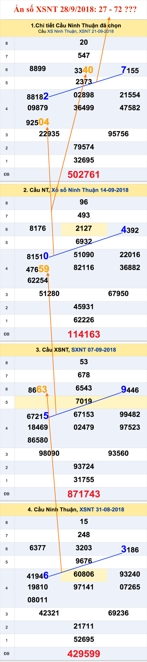 Tham khao an so XSNT 28-9-2018 Tham khao an so XSNT 28-9-2018